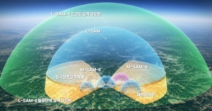 LIG넥스원·한화, L-SAM 앞세워 수십조 수주잔고 지킨다