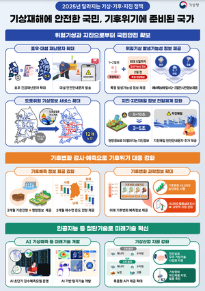 호우도, 폭염도 미리 본다…더 촘촘해지는 기상청 안전망