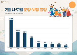 다음달 전국 주택 1만4000여가구 공급···일반 분양 8886가구