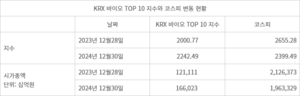 ‘2024 K-바이오’ 코스피 무너져도 뭉칫돈 유입…2025년은?