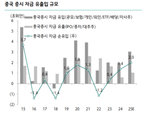 “美관세폭탄보다 中부양책이 세다”...증권가 中 시장 ‘장밋빛 전망’