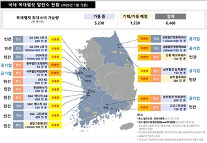 “차라리 국산 사용을 의무화해라”…수입산 목재팰릿 REC 축소 논란 확대