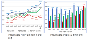 “불합리한 산재환자 장기요양 문제 심각···법령·지침 개정 불가피”