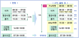 대체거래소에선 차입공매도 불가…“투자자 보호위한 결정”