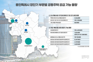 반도체 중심도시 용인시, 장단기로 총 6만 세대 아파트 들어선다