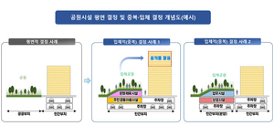 서울시, ‘입체공원 제도’ 운영기준 마련…도심 녹지 확대에 박차