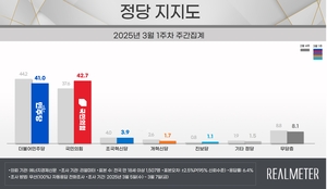 [에너지경제신문 여론조사]여야 지지율 재역전…정권 교체 여론도 격차 좁혀