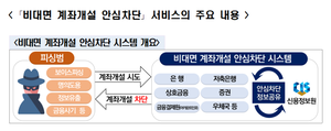 “본인 몰래 개설되는 계좌, 차단” 비대면 계좌개설 안심차단 본격 시행