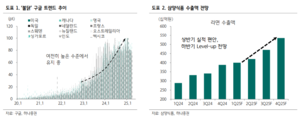 “라면이 주가를 끓인다”…증권가, 삼양식품 목표가 줄줄이 상향